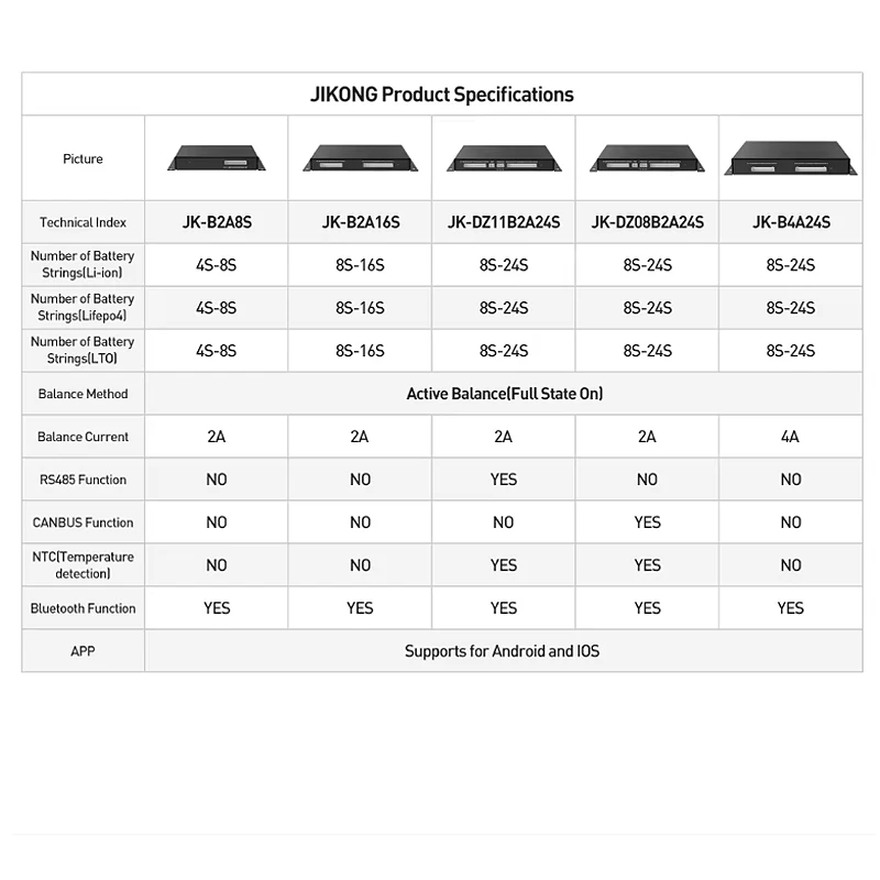 Умный активный балансир JK 8S-24S 25В-100В с Bluetooth для Li-ionLTO аккумуляторов и систем накопления энергии (art.: 3920db176fa4a) - 3920db176fa4a