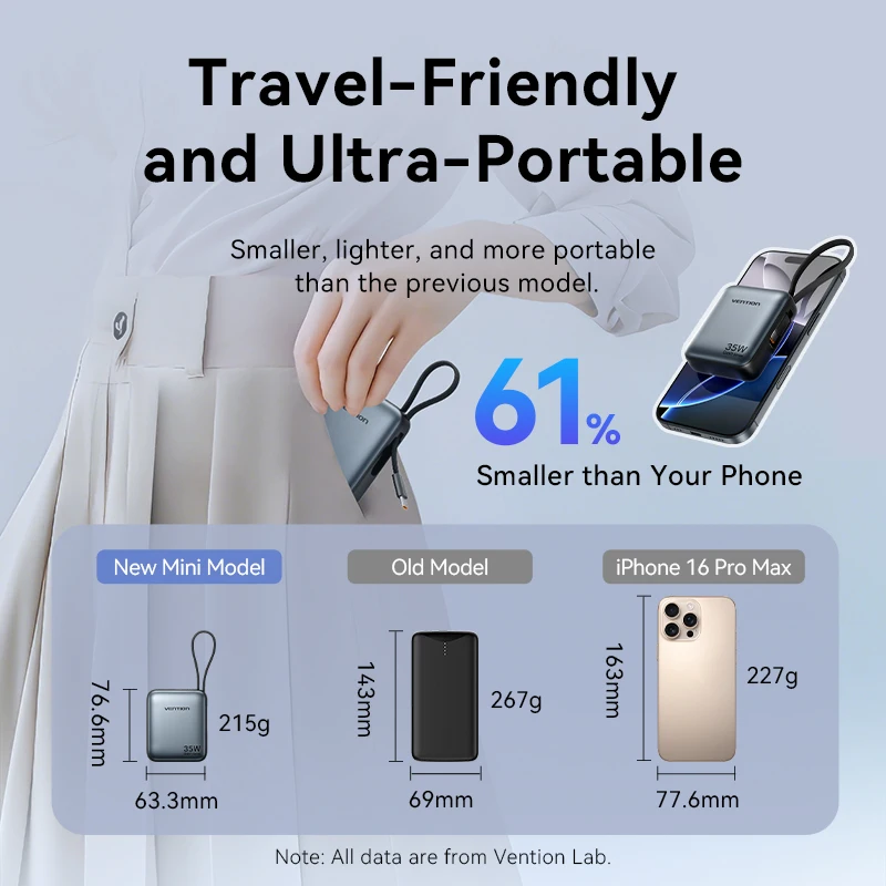 Vention 10000 мАч Power Bank Быстрая зарядка PD 35 Вт Портативный PowerBank для iPhone 16 15 Pro Max Xiaomi