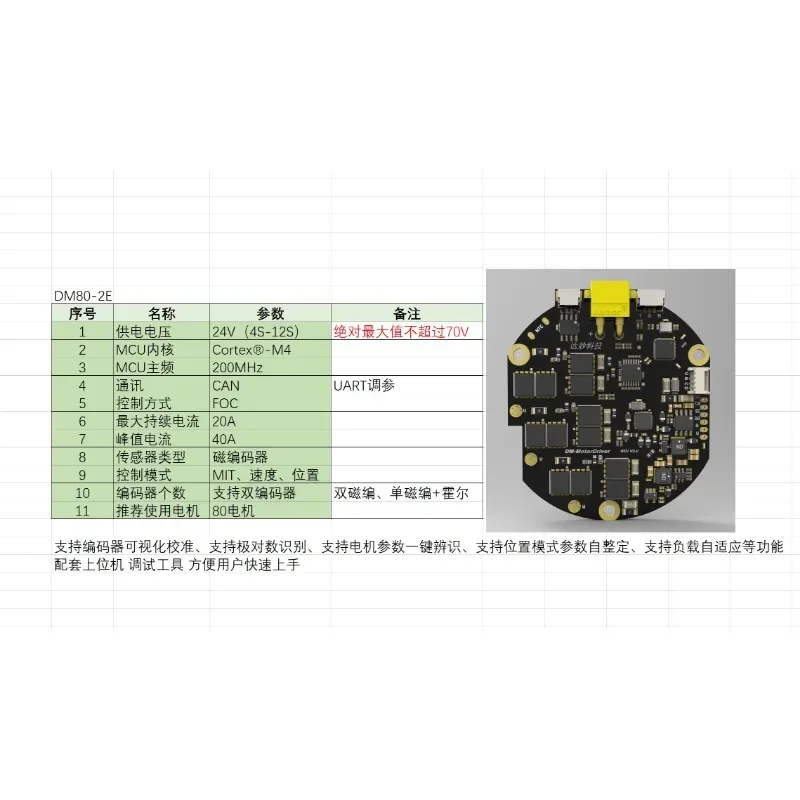 Бесщеточный робот-манипулятор MIT с драйвером Damiao Technology шарнирный двигатель FOCDM80