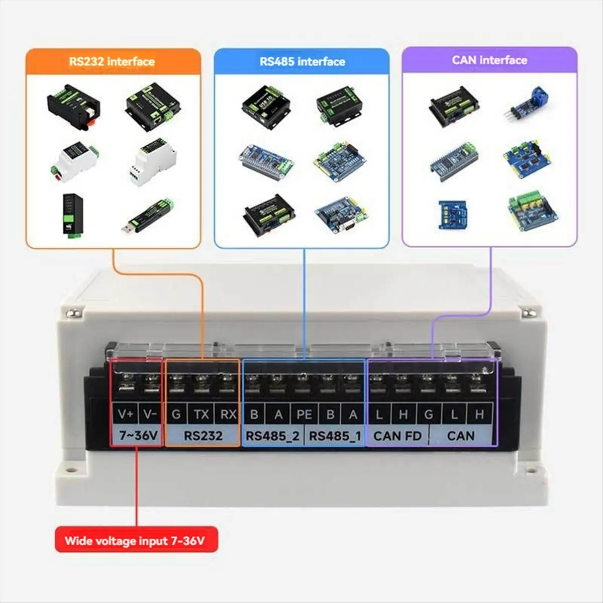 (N11R) Изолированная плата расширения RS232RS485CANCAN FD для Raspberry Pi 45: расширяет возможности до 2xRS485+1xRS232+1xCAN FD+1xCAN, с корпусом B (art.: 3920dbcd559e5) - 3920dbcd559e5