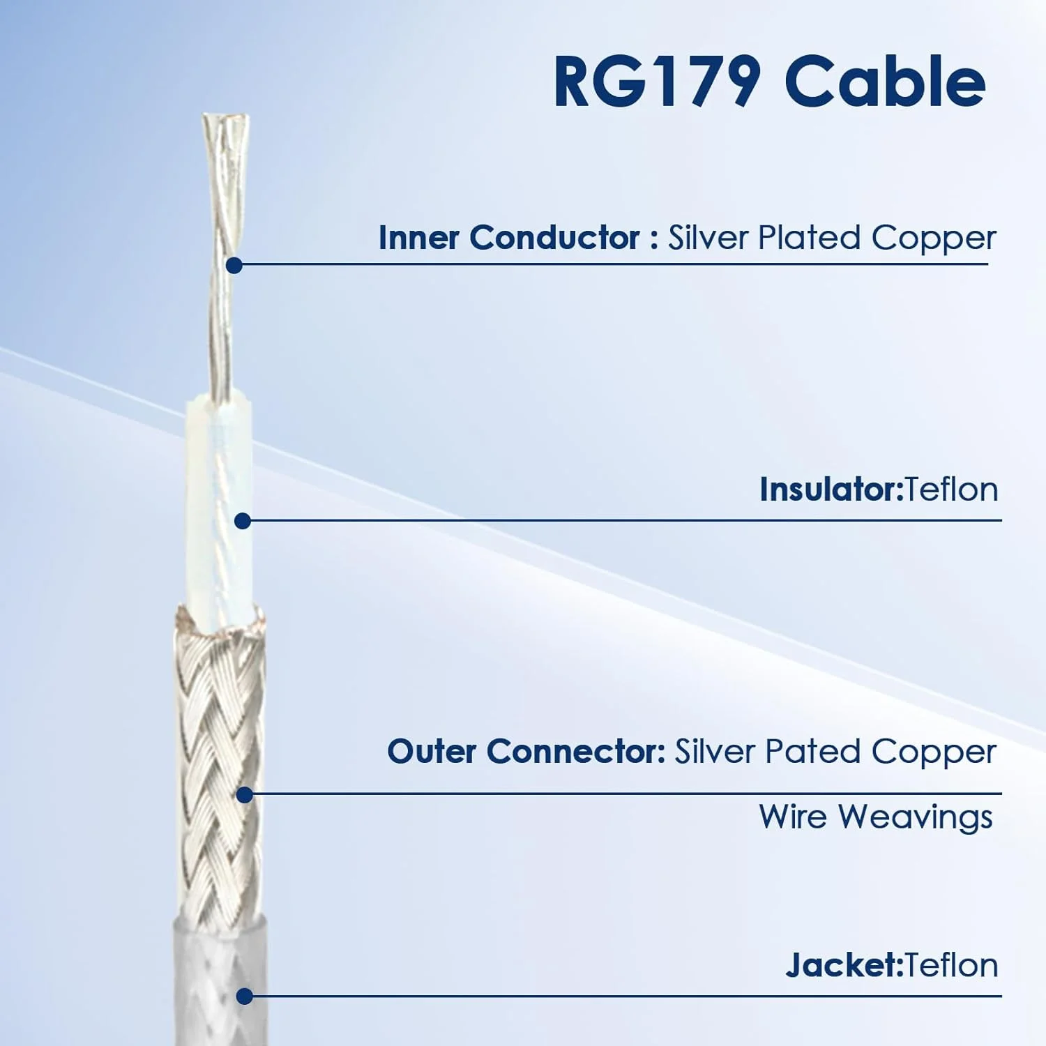 Кабель SDI 25 футов гибкий/6G HD-SDI кабель 75 Ом RG179 Удлинительный со сверхпрочным