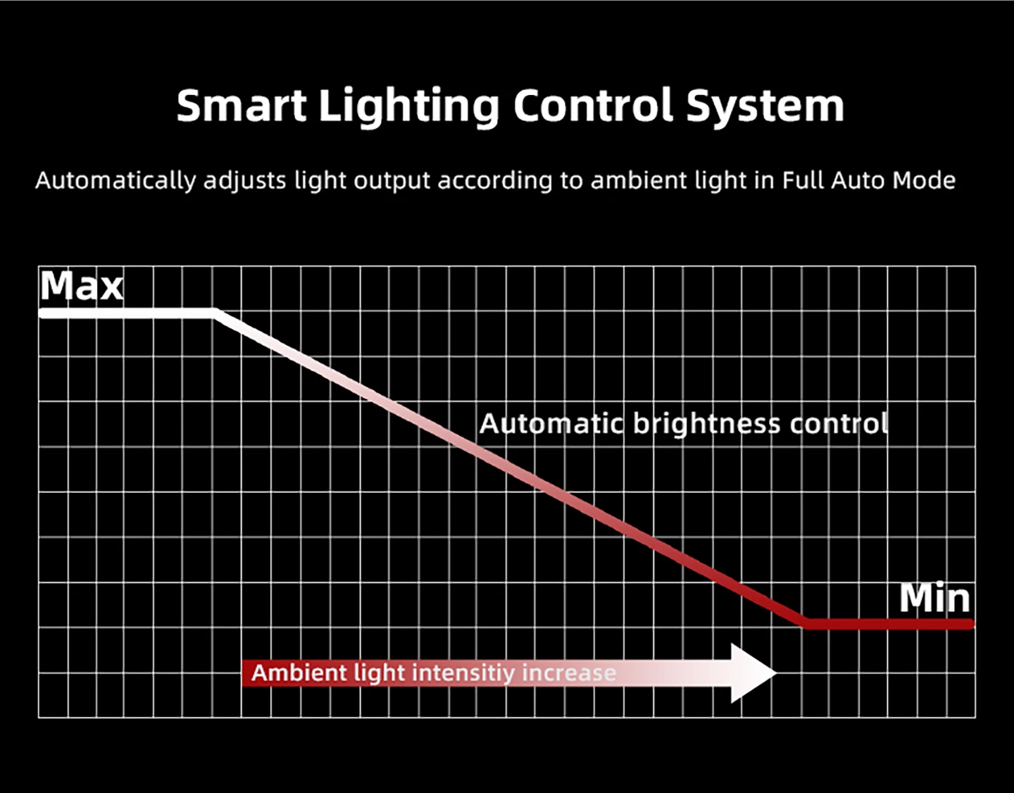Велосипедная фара ENFITNIX Navi800 Ultra: высокая яркость, четкая линия света, передний фонарь, 3350 мАч, 800 люмен, безопасное ночное освещение (art.: 3920db99aba24) - 3920db99aba24