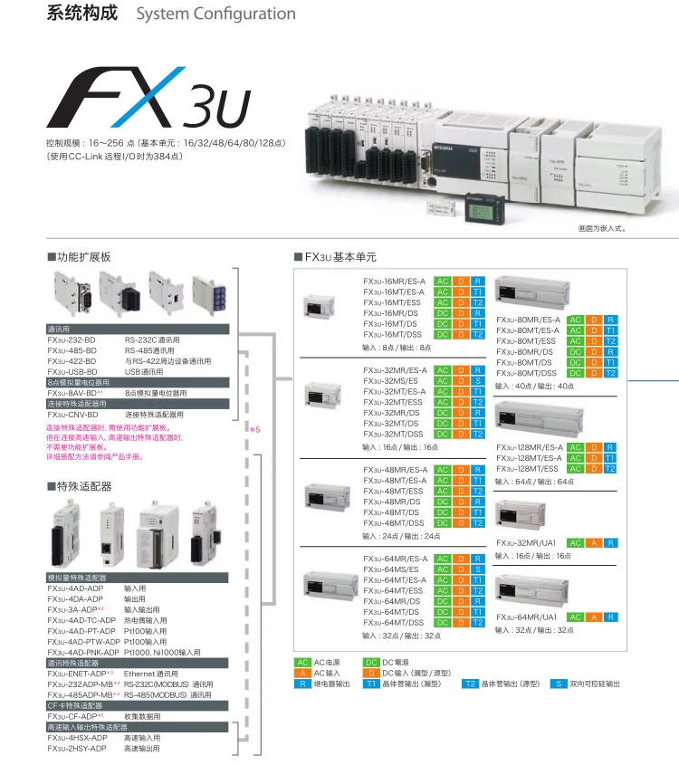 Модуль ПЛК FX3U-4AD FX3U-4DA FX3U-4LC, абсолютно новый, оригинальный, за подделку — штраф в десятикратном размере. (art.: 3920db26f51ea) - 3920db26f51ea