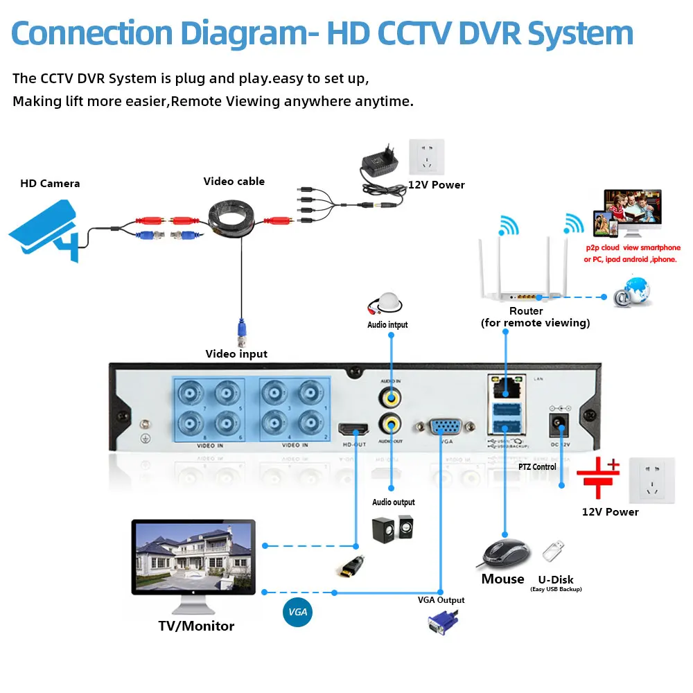 8MP 8CH камера обеспечения безопасности System 4K Xmeye аналоговая мониторинга наружного
