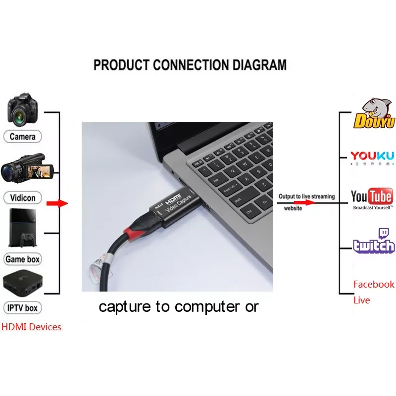 Карта захвата видео 4K USB 3 0 2 HDMI для PS4 игр DVD видеокамер |