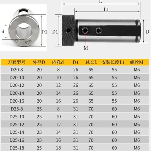 Фрезерные втулки для токарного станка DC Precision Machinery SBHA20 SBHA25 D20 D25 D32 из стали 40CrMo
