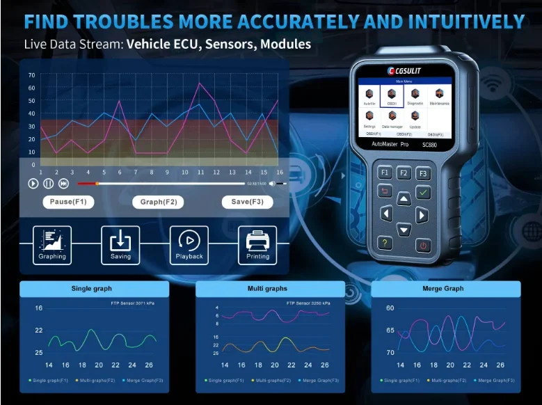 Полностью системный автомобильный диагностический сканер OBD2 SC880 с функцией