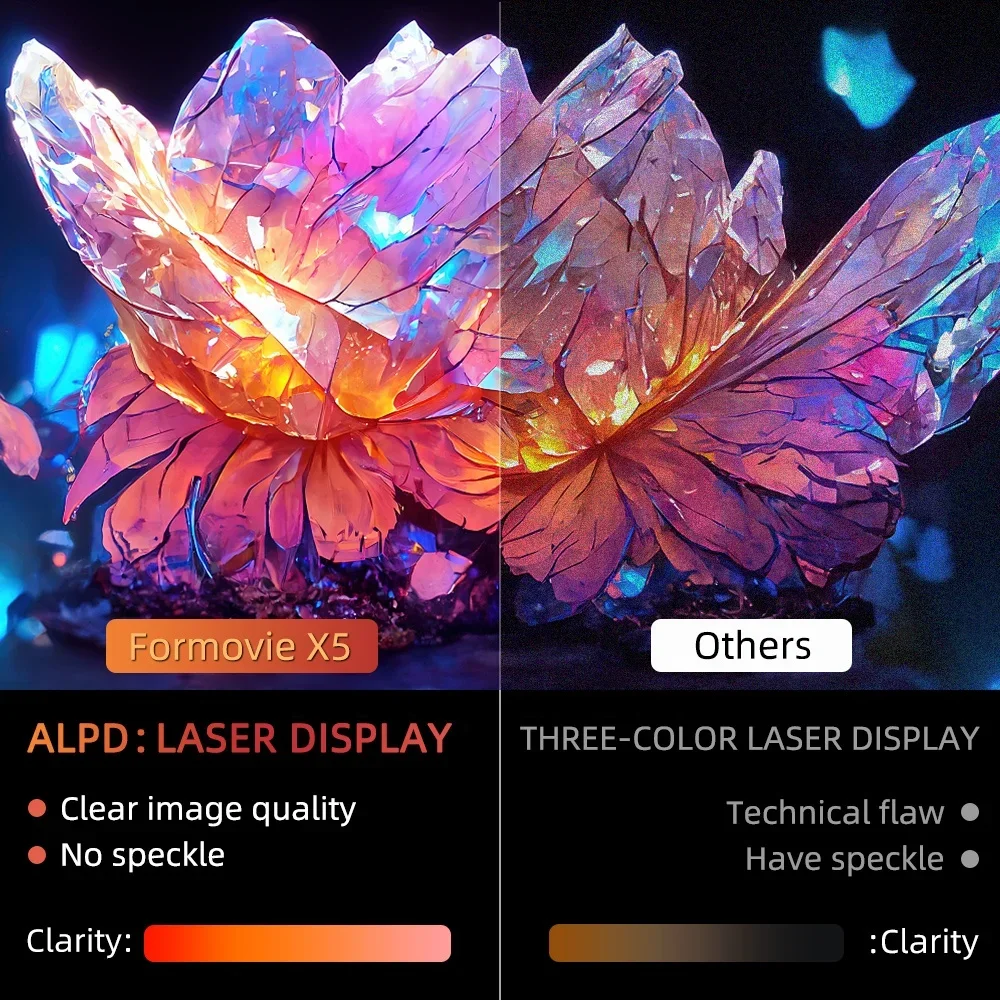 Лазерный проектор Formovie X5 4K 4500 ANSI люменов ALDP для смартфона Android 4 + 128 ГБ большая