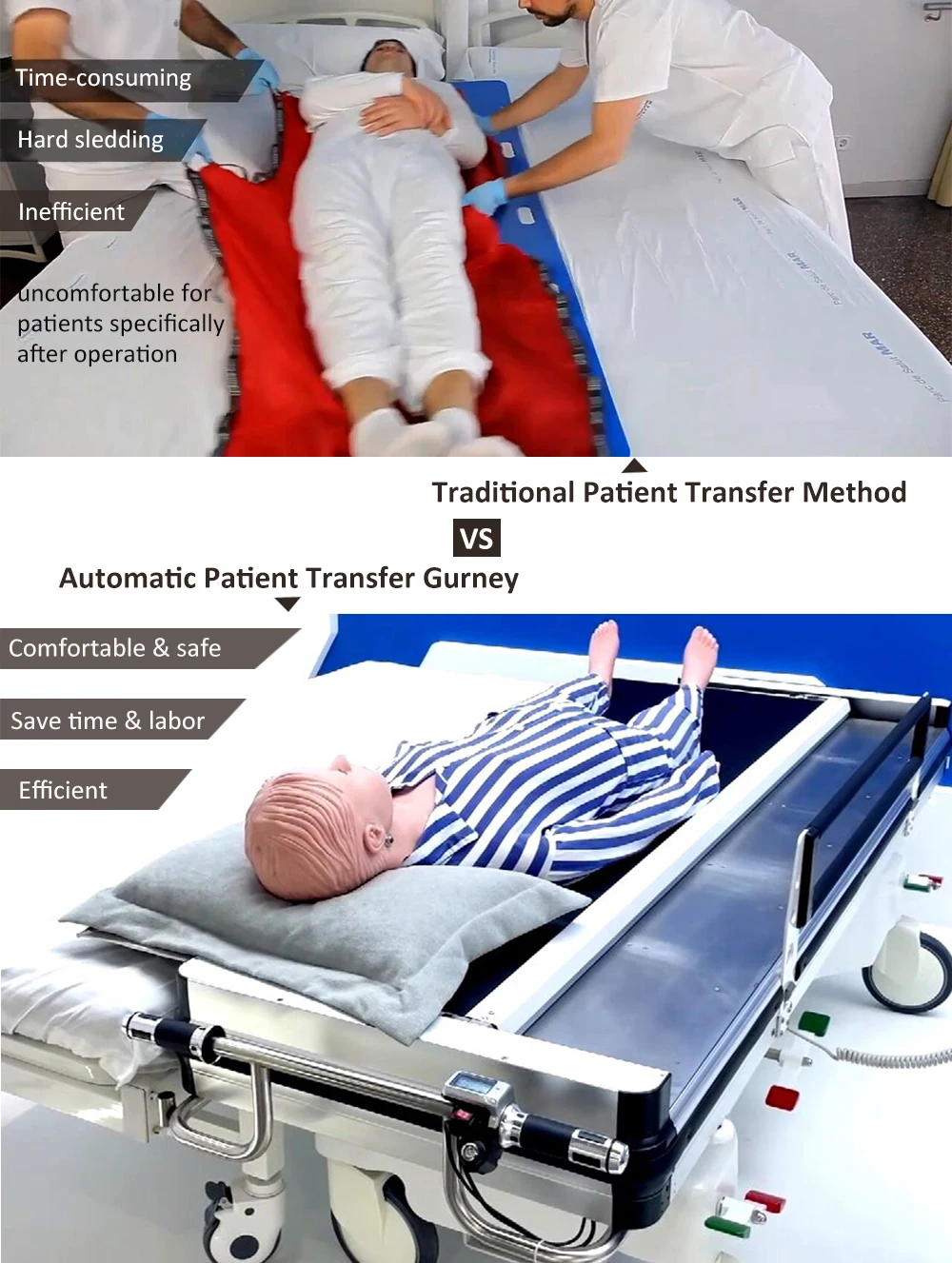 Рисунок 6 - Больничная кровать