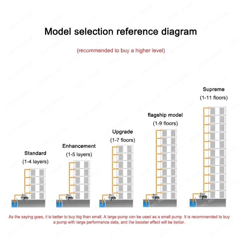 Насос бытовой с самовсасывающим насосом 220 В