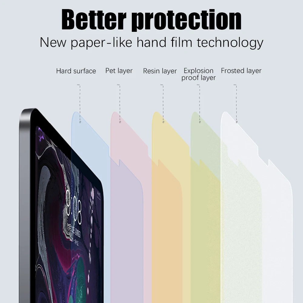 Фото Защитная пленка Paper Feel Film для iPad Pro 13 (M4, M5), 12.9 (M2, M3), 2026, а также для iPad A16, 10-го, 9-го поколений, Air 4, 5, Mini 6, 7 №4