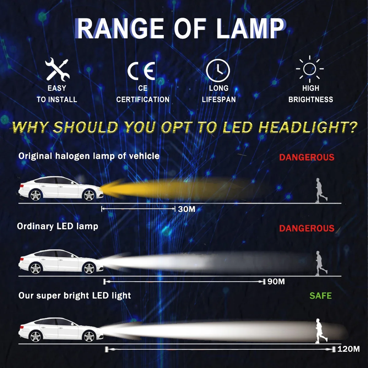 Автомобильные лампы дневного света головного для Toyota Tacoma 2016 2017 2018 2019 2020 RAV4 2021-2013