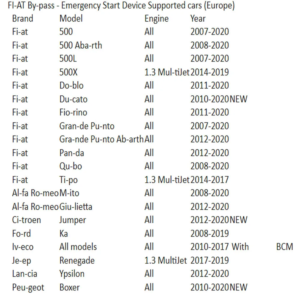 Устройство аварийного запуска для FIAT, диагностический инструмент для обхода блокировки FIAT, незаменимое средство для ремонта автомобилей, OBD 2, необходимое для запуска транспортных средств FIAT. (art.: 3920cf25870a3) - 3920cf25870a3