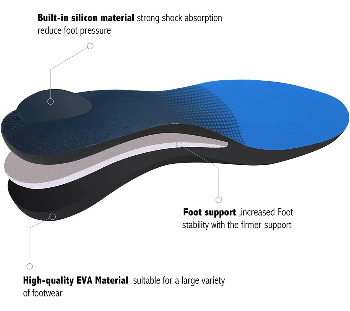 Plantar Fasciitis Feet Insoles Arch Supports Orthotics Memory Foam Inserts Relieve Flat Feet High Arch Foot Pain