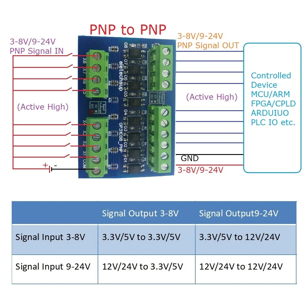 

DC 3.3V/5V/12V/24V Digital Logic Level Conversion Module PNP/NPN to NPN PNP MCU PLC IO Switch Signal Isolation Protection Board