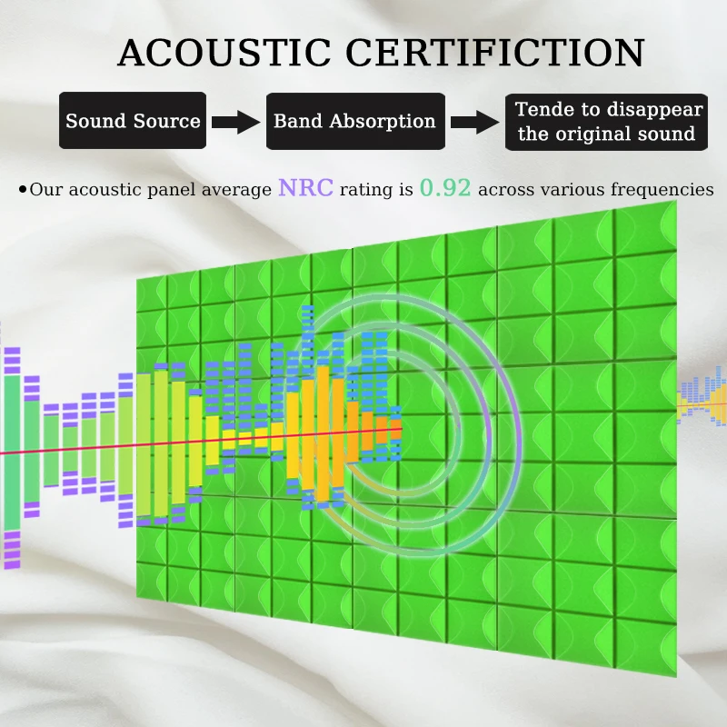 Акустическая пена TOUO 6/12/24 шт. поглощающий звукоизоляционный материал студийная