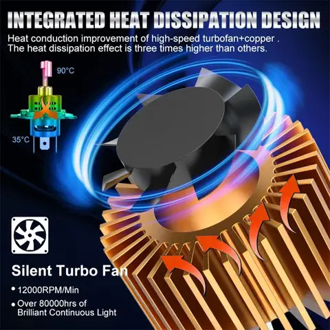 3000 Вт светодиодные автомобильные лампы 360 4-сторонние 1:1 Plug and Play для H4 Hi-Low Beam 9288 CSP Turbo H7 H4 Canbus без ошибок 6000K Автомобильные аксессуары