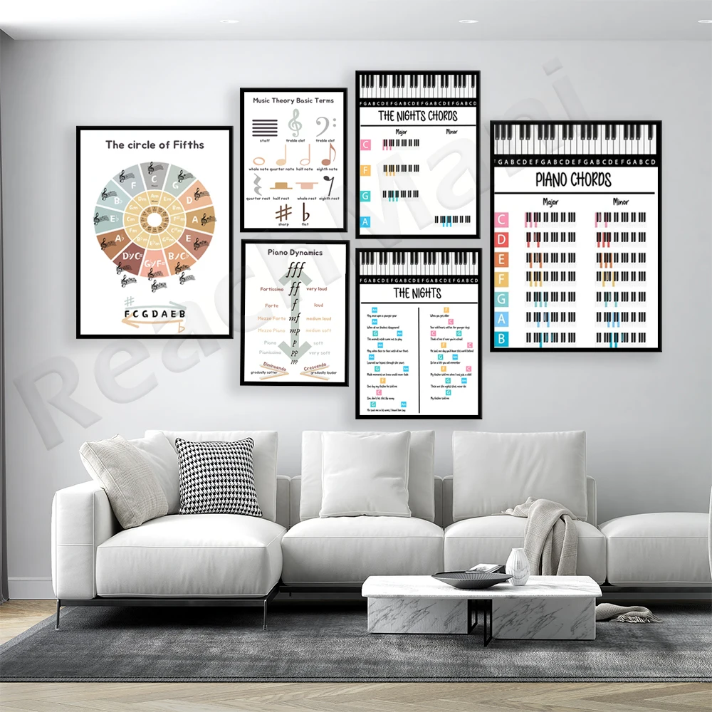 

music education theory poster, piano chord diagram, major and minor chords and string theory, musical notes, music rhythm poster