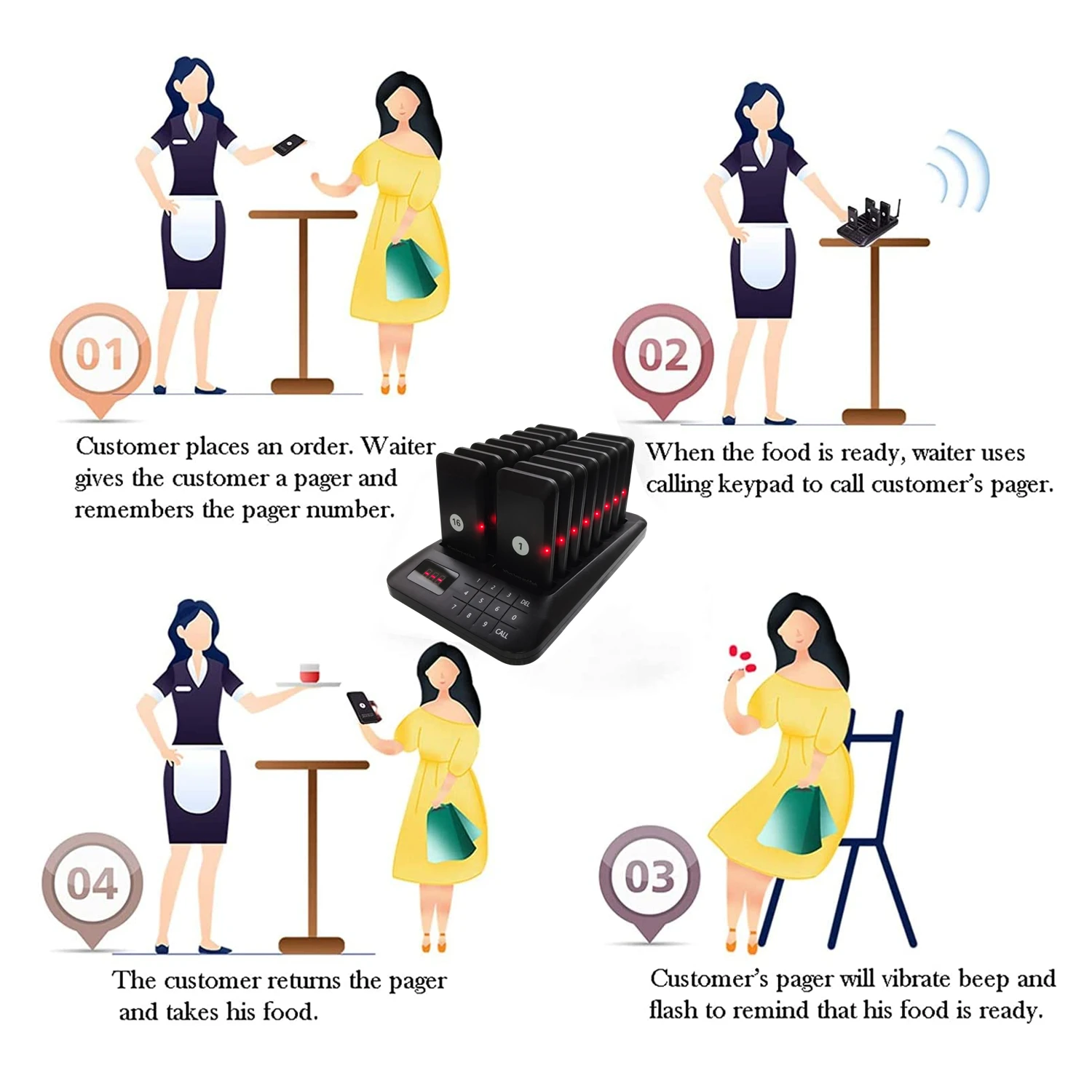 Система вызова официанта для ресторана беспроводная кофейных сувениров