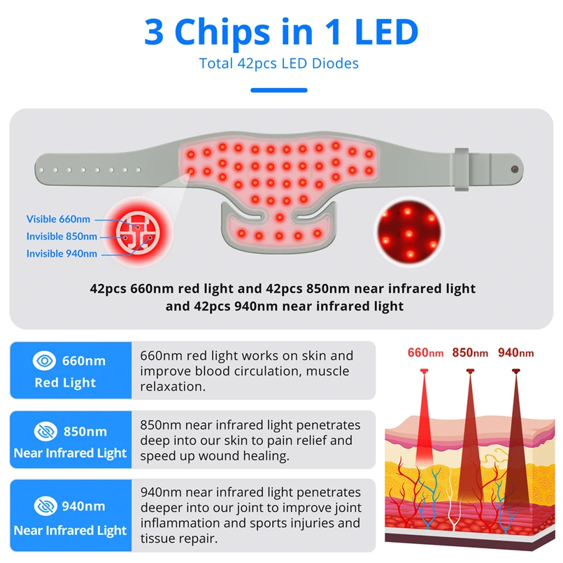 Frovab согревающая подушечка для сжигания жира всего тела AllEVA красный световой