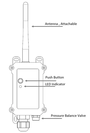 Фото Входной аналоговый датчик LoRaWAN 0 ~ 20 мА для беспроводного решения №2