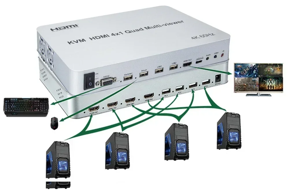 Фото Мультивьювер 4K 60 Гц 4x1 с HDMI, USB KVM-переключатель, 4-канальный видеомультиплексор с поддержкой PIP, зеркального отображения и переворота на 90/180 градусов №4