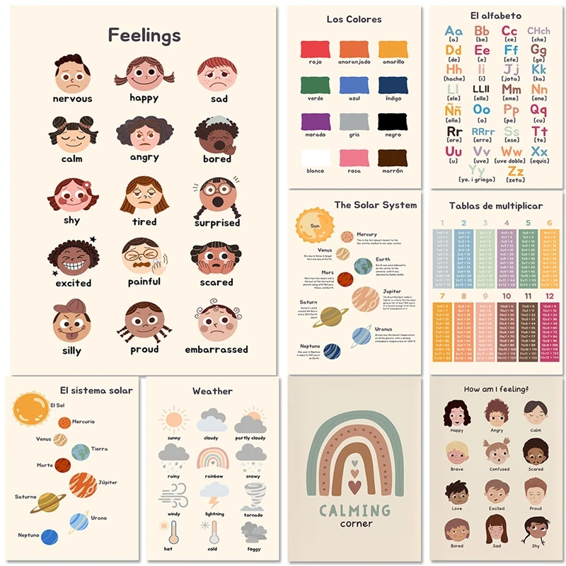 

Early Childhood Education Poster Art Learning Poster Wall Decor Playroom School Home Hanging Picture Decorative Alphabet Map