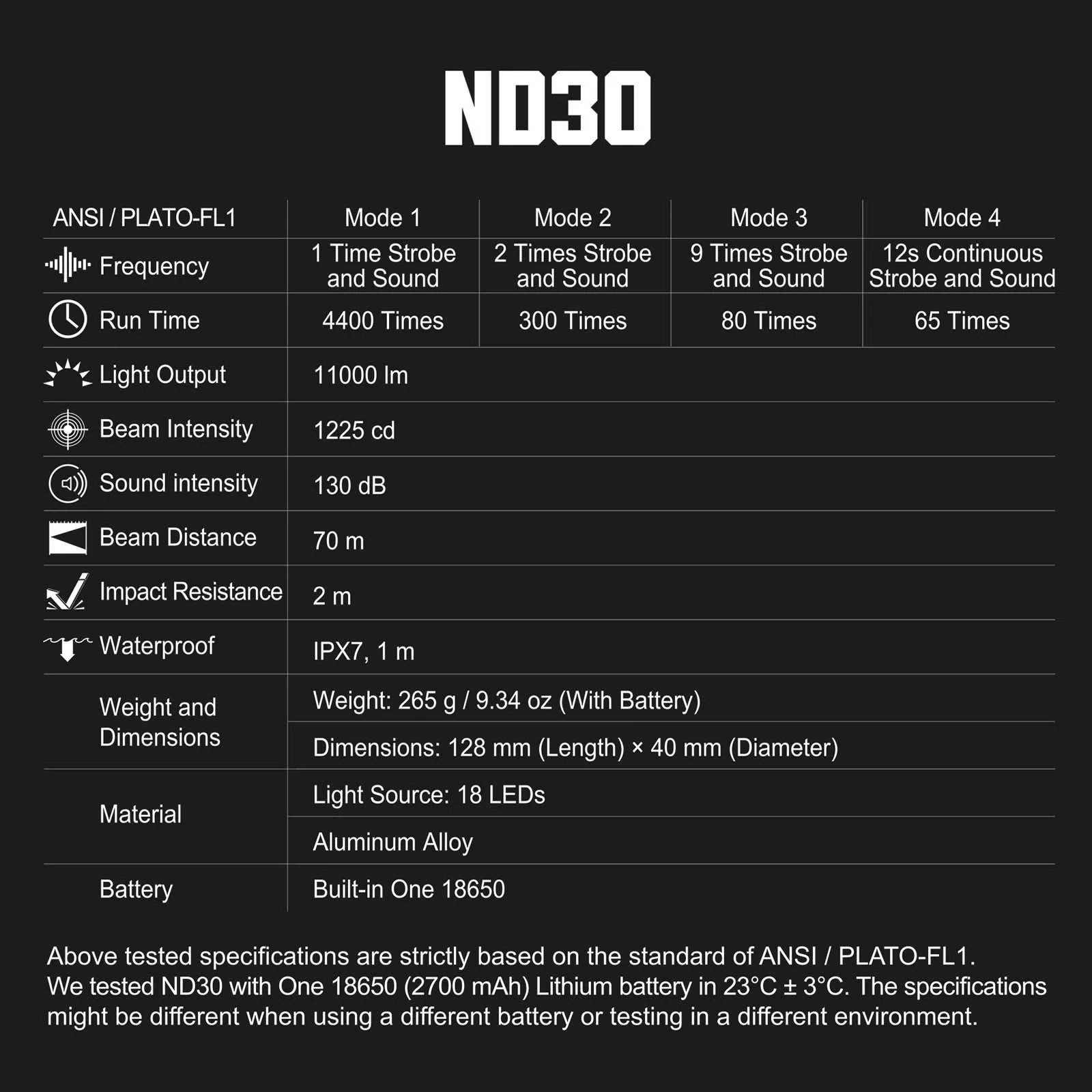 Тактическое отвлекающее устройство NEXTORCH ND30, 11000 люмен, 130 дБ, стандартный Мощный тактический фонарик, портативный Быстрый вытяжной, 1225 cd (art.: 3920c8efc6997) - 3920c8efc6997