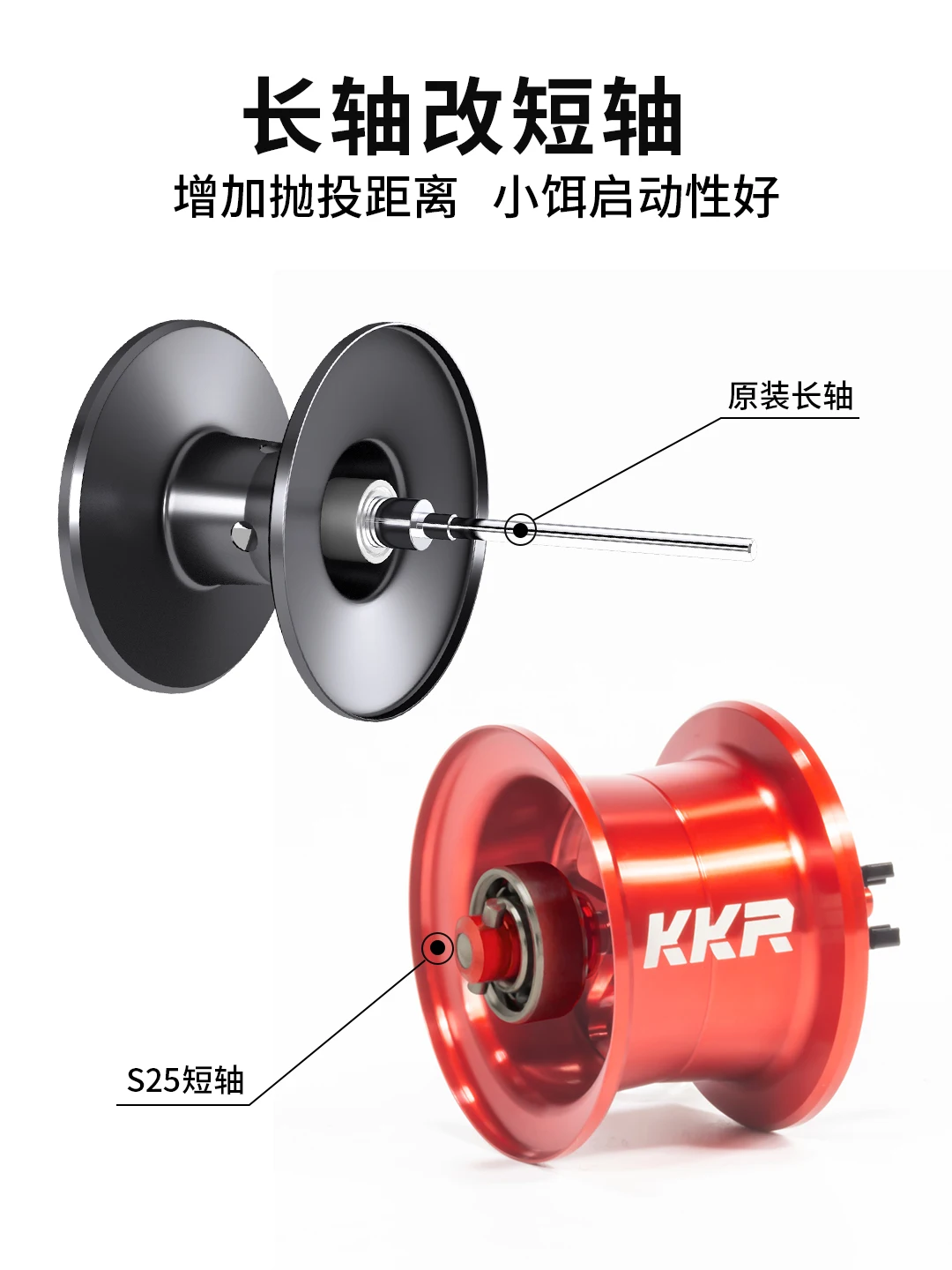 Модифицированная проволочная катушка S25 KKR подходит для Metanium MGL 22-30/20-70/23-100/20-150