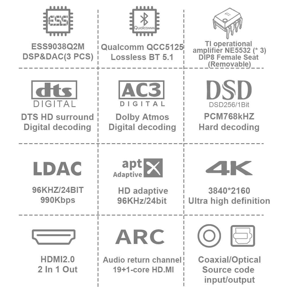 5.1-канальный DTSHD-декодер для Audio Atmos ESS9038q2m*3 преобразователь 4K HDMI2.0 Qcc5125 Bluetooth5.1