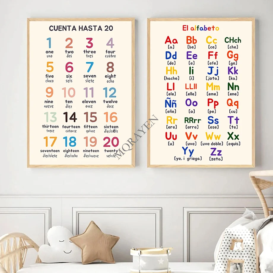 Испанская погодовая буква на солнечной системе техника спокойствия