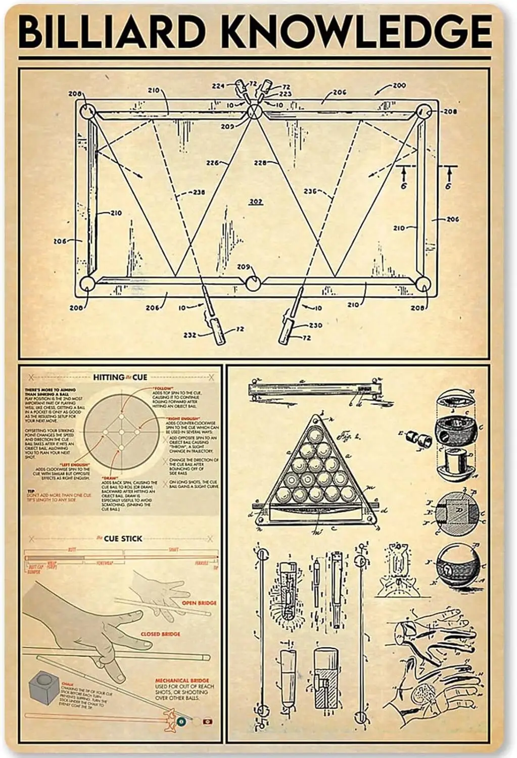 Bllrd Knowledge Metl Tn Sgn Enthussts Soluton Plnng Gude Плакат Plque Cfe Br Club Home Ktchen nfogrphc 8x12 nches