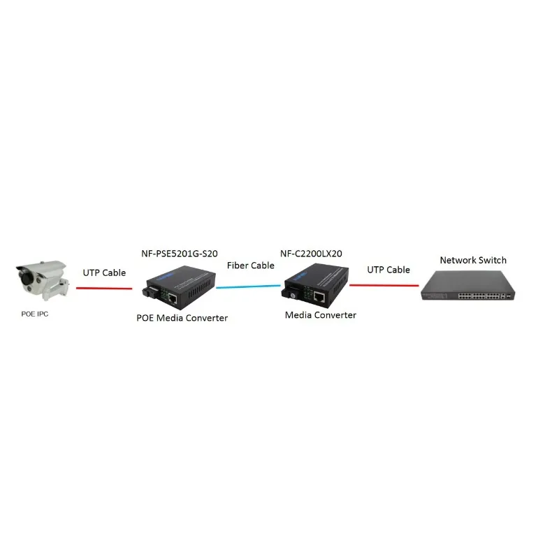 Фото Медиа-конвертер 1.25G SFP UTP с поддержкой POE, 25 Вт, 48 В, для оптоволоконного оборудования видеонаблюдения, конвертер RJ45 в оптоволокно. №5