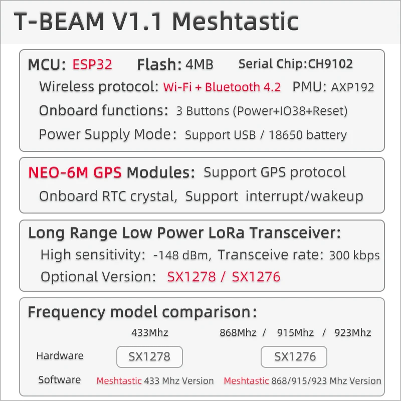 LILYGO® TTGO Meshtastic T-Beam V1.1 ESP32 LoRa 915MHz 433MHz 868MHz 923MHz WiFi BLE GPS With 0.96 inch OLED 18650 Battery Holder images - 6