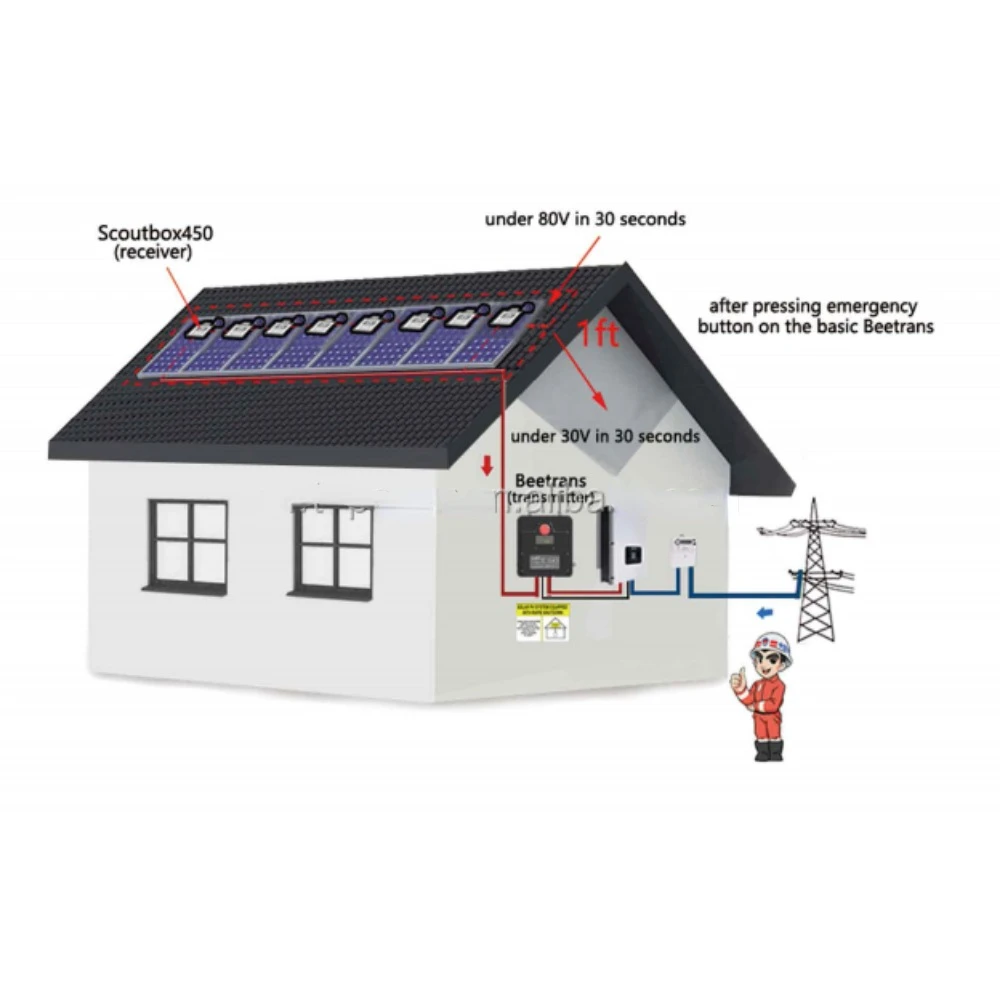 Лучший оптимизатор солнечных батарей 350 Вт 450