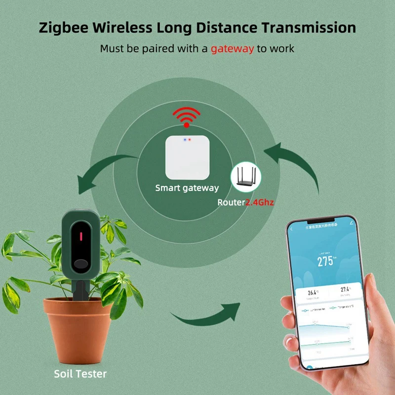 Умный измеритель влажности почвы Zigbee тестер с приложением для управления через