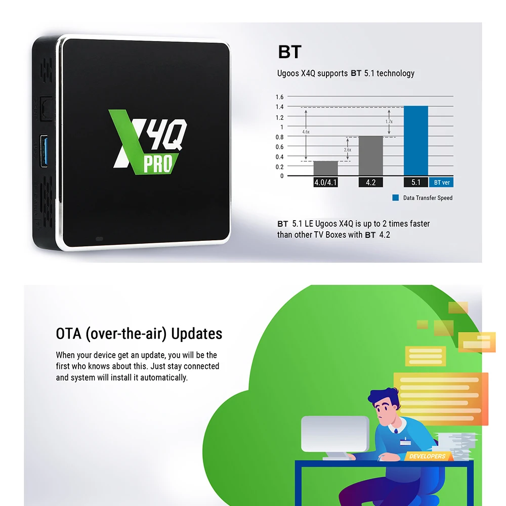 ТВ-приставка UGOOS X4Q PRO Amlogic S905X4 Android 11 голосовой вход Google AV1 CEC HDR 0 медиаплеер 4K Winevine L1