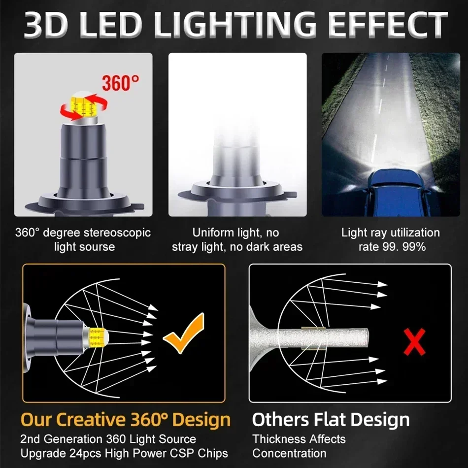 H4 H1 H3 H7 LED 8-сторонние 26000LM 100W HB3 HB4 9012 Led H8 H9 H11 9005 9006 Автомобильные фары