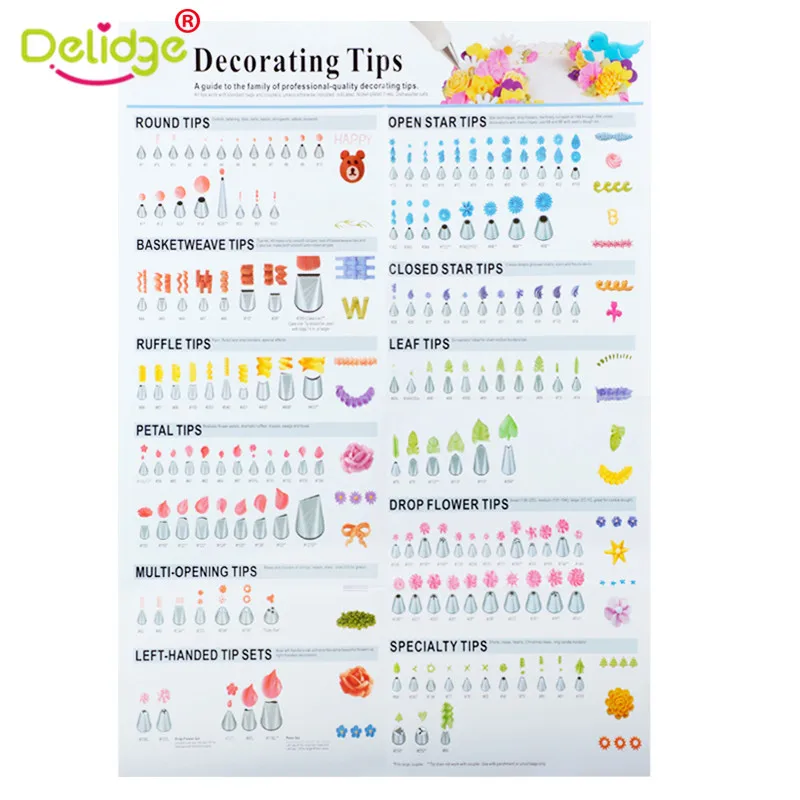 

1PC Cake Decorating Tips Poster Icing Piping Pastry Nozzles Instructions Cake Decorating Guiding Book Baking Tool