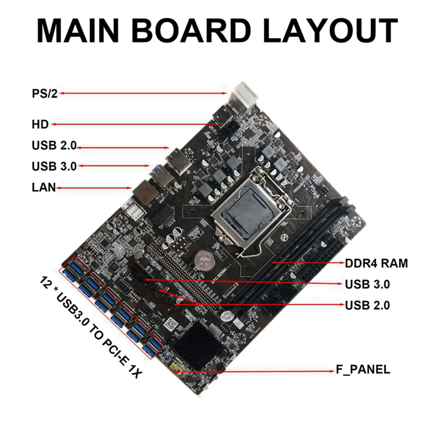 Материнская плата для майнинга B250C + кабель SATA с 15-контактным разъемом на