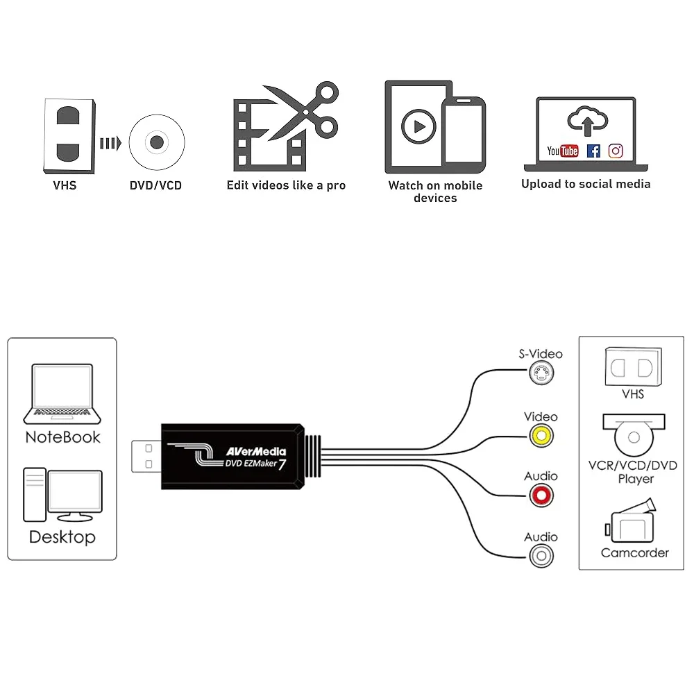 Фото USB-карта видеозахвата EZMake C039 для прямых трансляций и видеоконференций, 32 бит, 720x576 PAL, 720x480 NTSC, для AVermedia, портативная №3