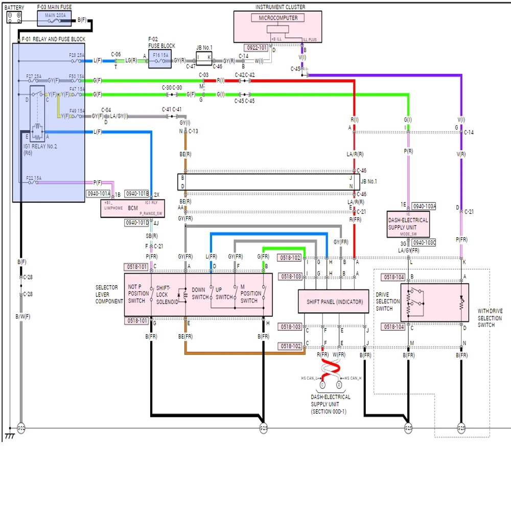 Полная версия программного обеспечения Alldata 2025 года для всех данных