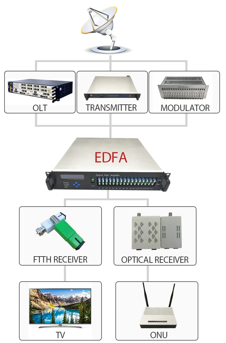 YT 3528S 8-ПОРТОВЫЙ HD MI INPUT Высокопрофильный dvb c dvbt isdbt DTMB модулятор энкодера