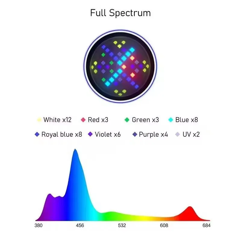 A7 II III P Aqua LED Light WiFi App Control Полный спектр 100 Вт Морская пресноводная морская