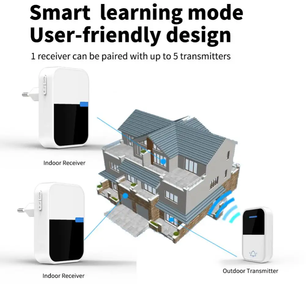 

433.92mhz Wireless Calling Device Smart Home Free Stickers Self Generating Free Wiring Us Eu Uk New Electronic Doorbell