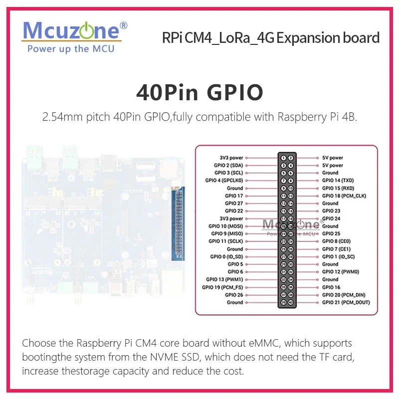 Raspberry Pi cm4 _ LoRa 4G Плата расширения Беспроводной двухдиапазонный модуль двойной LTE
