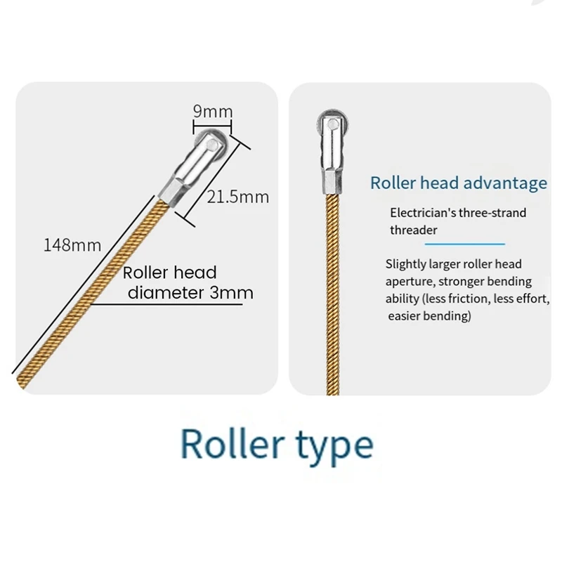 Универсальное проводное устройство для нарезания резьбы инструмент