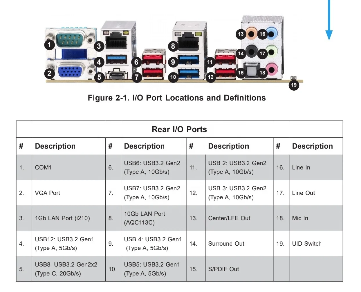 Гарантия материнская плата для рабочей станции с 3-летним опытом