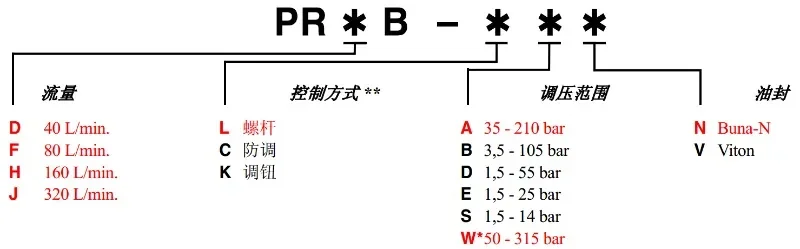 Фото Клапан сброса давления SUN PRDB-LAN PRFB-LBN PRHB-LWN PRJB-LDN KAN KWN №5