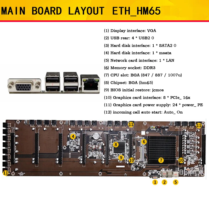 

Spot HM65 Motherboard 8 Card CPU Set 8 Graphics Card Slot DDR3 Memory Integrated HDMI